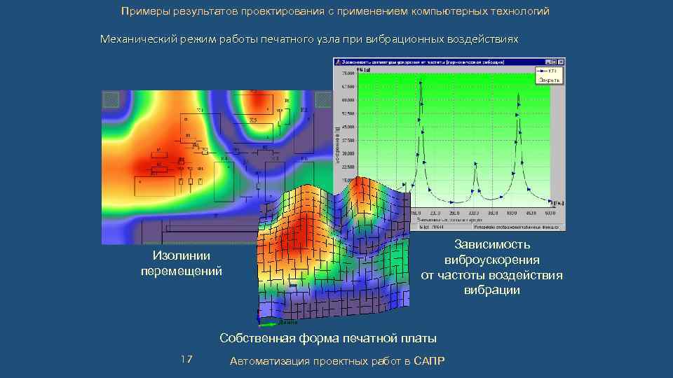 Примеры результатов проектирования с применением компьютерных технологий Механический режим работы печатного узла при вибрационных