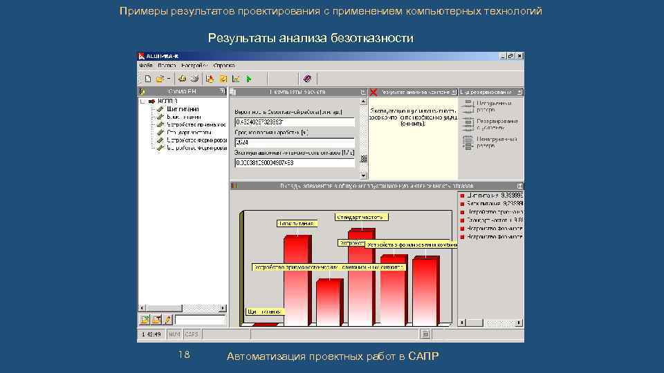 Примеры результатов проектирования с применением компьютерных технологий Результаты анализа безотказности 18 Автоматизация проектных работ