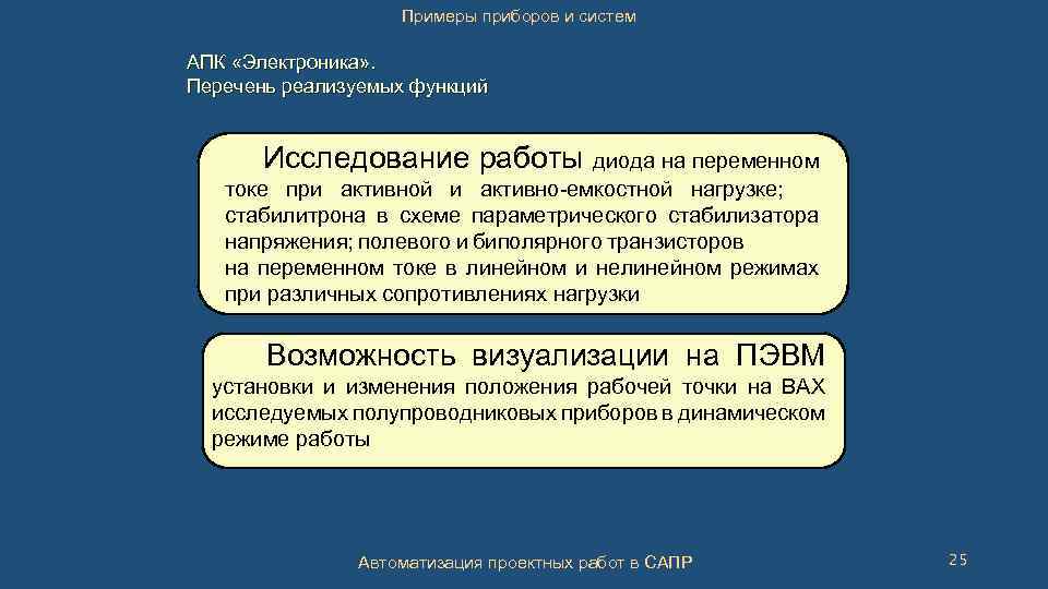 Примеры приборов и систем АПК «Электроника» . Перечень реализуемых функций Исследование работы диода на