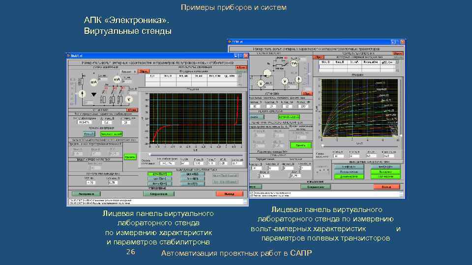 Примеры приборов и систем АПК «Электроника» . Виртуальные стенды Лицевая панель виртуального лабораторного стенда