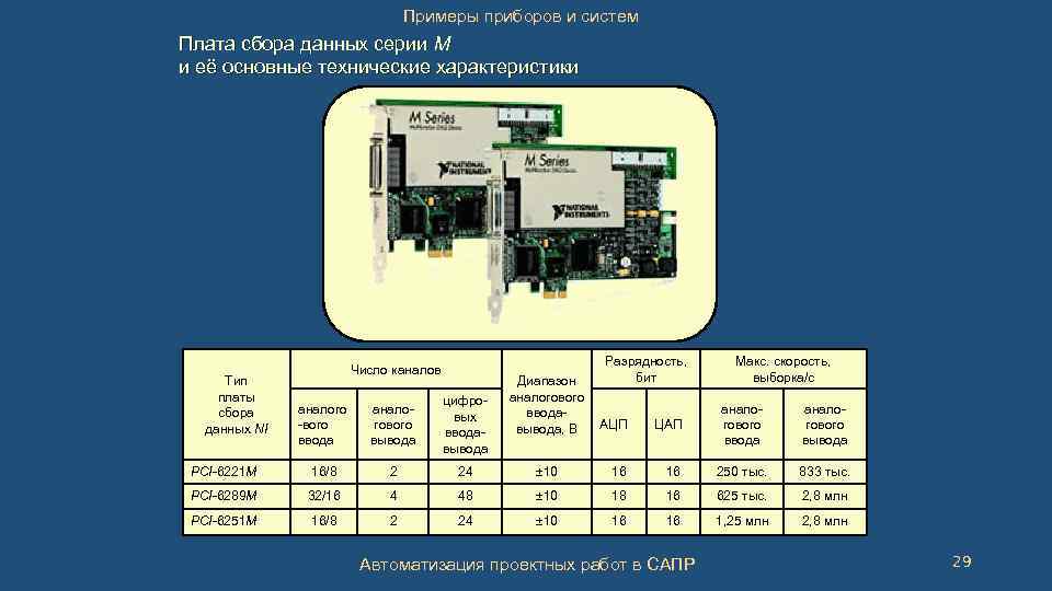 Примеры приборов и систем Плата сбора данных серии M и её основные технические характеристики