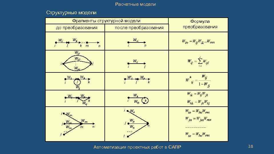 Расчетные модели Структурные модели Фрагменты структурной модели до преобразования после преобразования Wjk Wij j