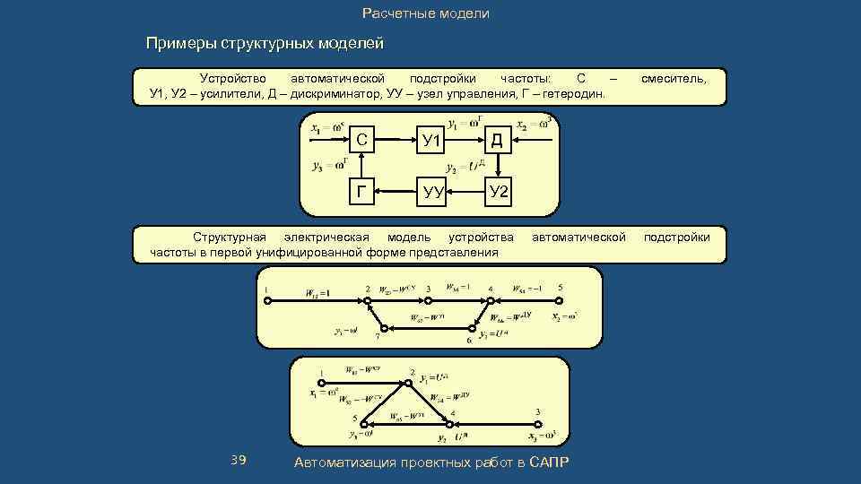 Расчетные модели Примеры структурных моделей Устройство автоматической подстройки частоты: С – У 1, У