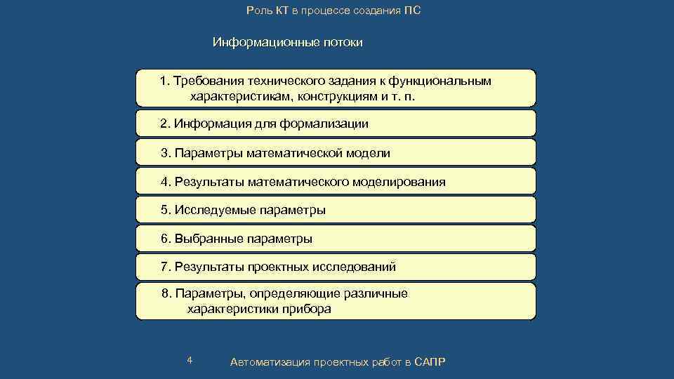 Роль КТ в процессе создания ПС Информационные потоки 1. Требования технического задания к функциональным