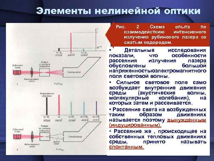 Элементы нелинейной оптики Рис. 2 Схема опыта по взаимодействию интенсивного излучения рубинового лазера со