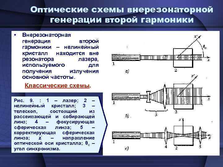 Оптические схемы внерезонаторной генерации второй гармоники • Внерезонаторная генерация второй гармоники – нелинейный кристалл