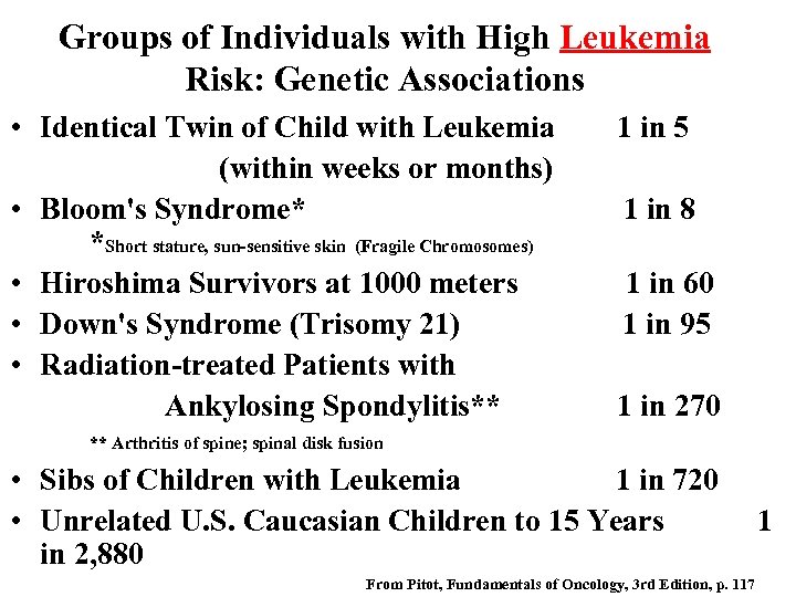 Groups of Individuals with High Leukemia Risk: Genetic Associations • Identical Twin of Child