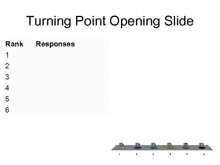 Turning Point Opening Slide Rank 1 2 3 4 5 6 Responses 