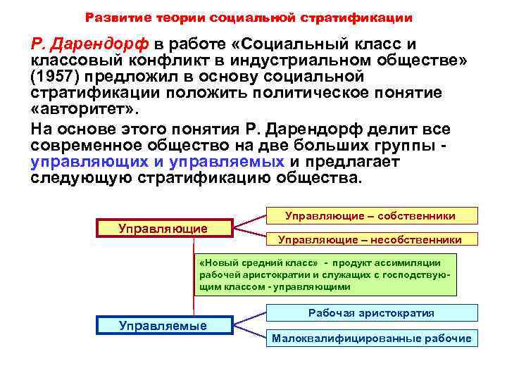 План по теме социальная стратификация общества