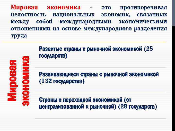 Мировая экономика Мировая экономика – это противоречивая целостность национальных экономик, связанных между собой международными