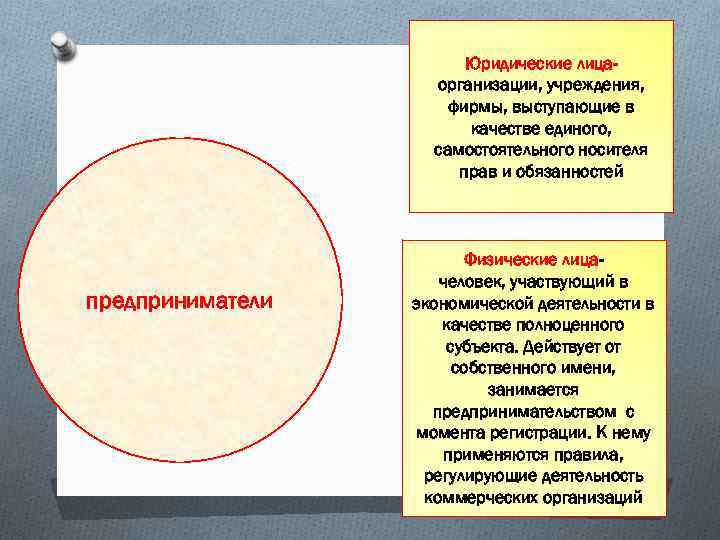 Юридические лицаорганизации, учреждения, фирмы, выступающие в качестве единого, самостоятельного носителя прав и обязанностей предприниматели