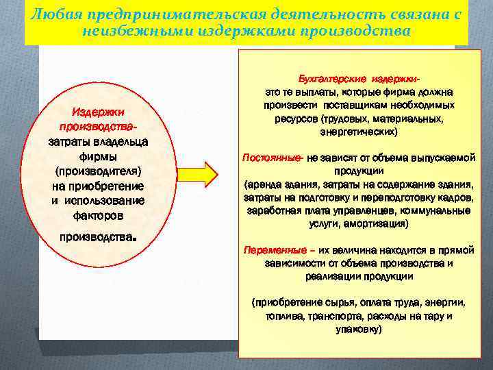 Проект на тему человек в экономических отношениях