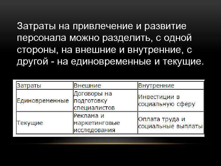 Затраты на привлечение и развитие персонала можно разделить, с одной стороны, на внешние и