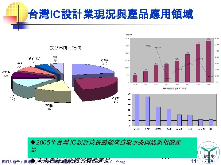 台灣IC設計業現況與產品應用領域 u 2005年台灣 IC設計成長動能來自顯示器與通訊相關產 品 u未來看好通訊與消費性產品 彰師大電子 程導論(4) IC設計領域與產業介紹, 2011/10/06, T. -C. Huang 111