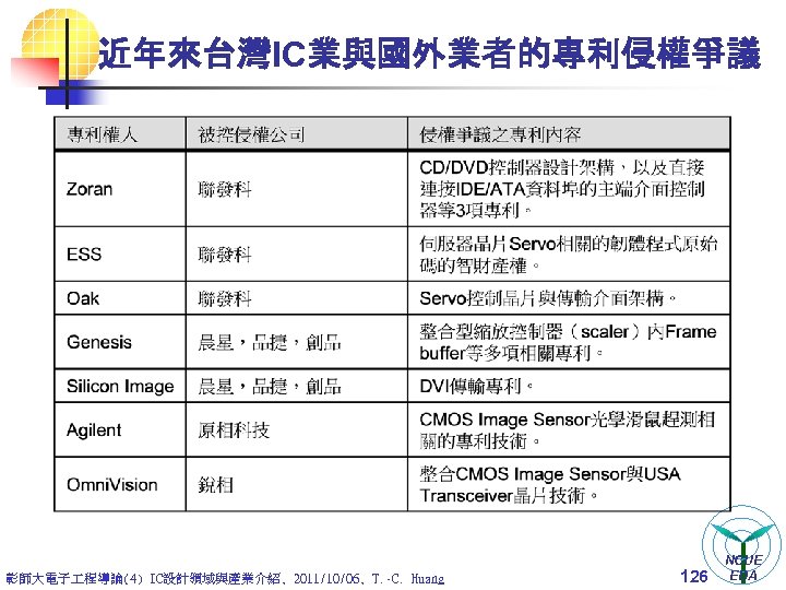 近年來台灣IC業與國外業者的專利侵權爭議 彰師大電子 程導論(4) IC設計領域與產業介紹, 2011/10/06, T. -C. Huang 126 NCUE EDA 