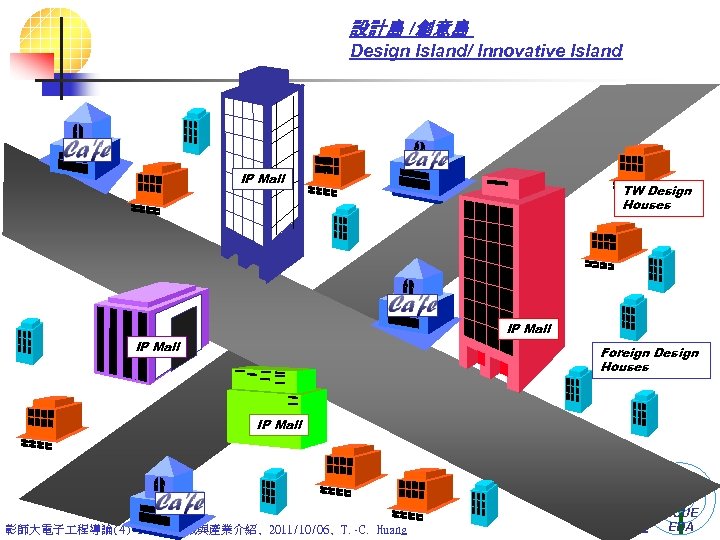 設計島 /創意島 Design Island/ Innovative Island IP Mall TW Design Houses IP Mall Foreign