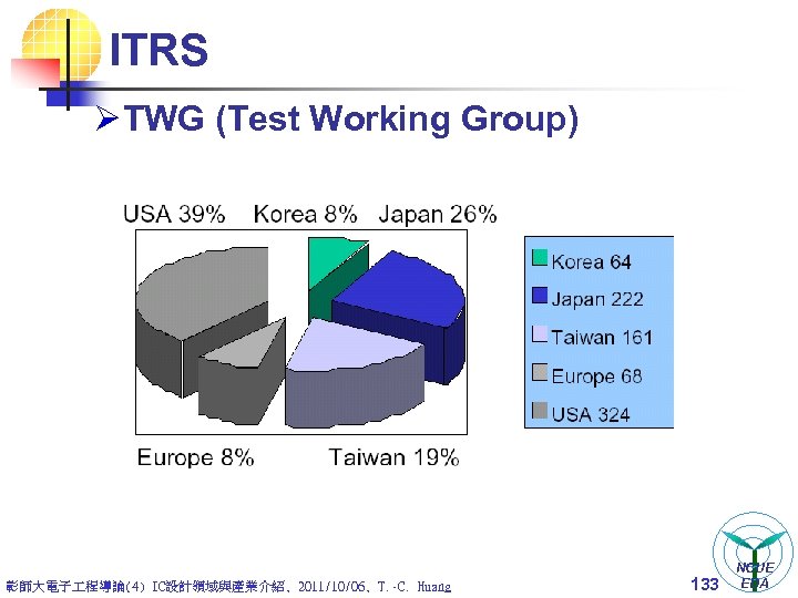 ITRS Ø TWG (Test Working Group) 彰師大電子 程導論(4) IC設計領域與產業介紹, 2011/10/06, T. -C. Huang 133