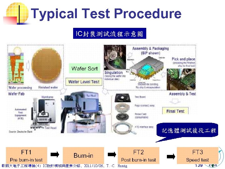 Typical Test Procedure 彰師大電子 程導論(4) IC設計領域與產業介紹, 2011/10/06, T. -C. Huang 139 NCUE EDA 