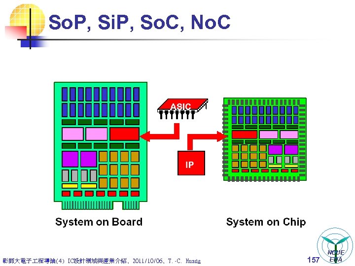 So. P, Si. P, So. C, No. C 彰師大電子 程導論(4) IC設計領域與產業介紹, 2011/10/06, T. -C.