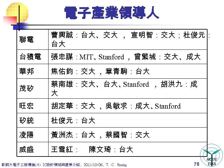 電子產業領導人 聯電 曹興誠：台大、交大 , 宣明智：交大；杜俊元： 台大 台積電 張忠謀：MIT、 Stanford , 曾繁城：交大、成大 華邦 焦佑鈞：交大 ,