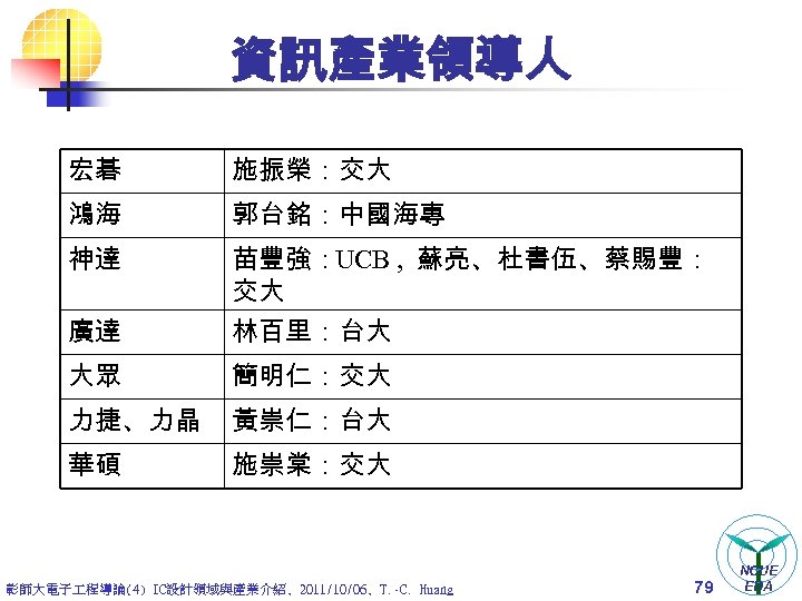 資訊產業領導人 宏碁 施振榮：交大 鴻海 郭台銘：中國海專 神達 苗豐強：UCB , 蘇亮、杜書伍、蔡賜豐： 交大 廣達 林百里：台大 大眾 簡明仁：交大