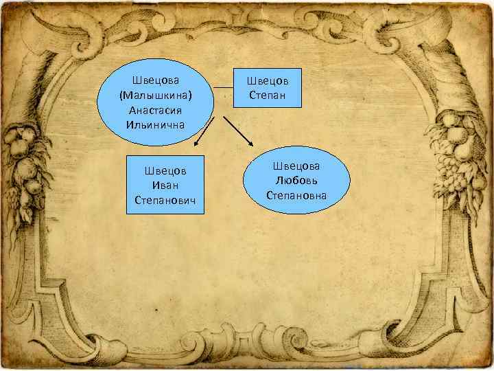 Швецова (Малышкина) Анастасия Ильинична Швецов Иван Степанович Швецов Степан Швецова Любовь Степановна 