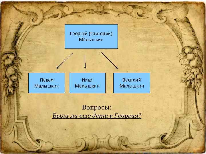Георгий (Григорий) Малышкин Павел Малышкин Илья Малышкин Василий Малышкин Вопросы: Были ли еще дети