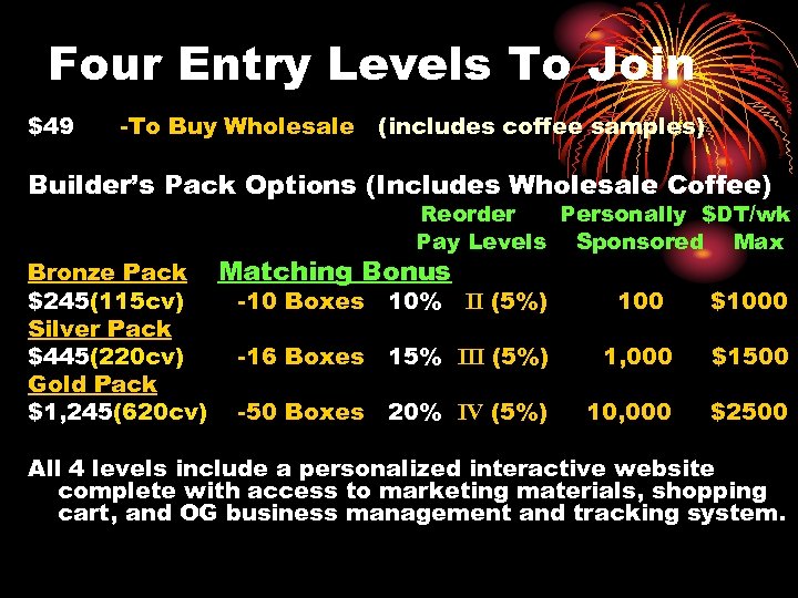 Four Entry Levels To Join $49 -To Buy Wholesale (includes coffee samples) Builder’s Pack