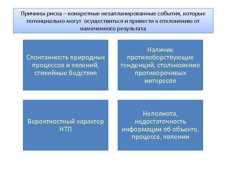 Конкретные риски. Причины риска. Причины финансового риска. Финансовый риск причины. Причинами финансового риска являются.