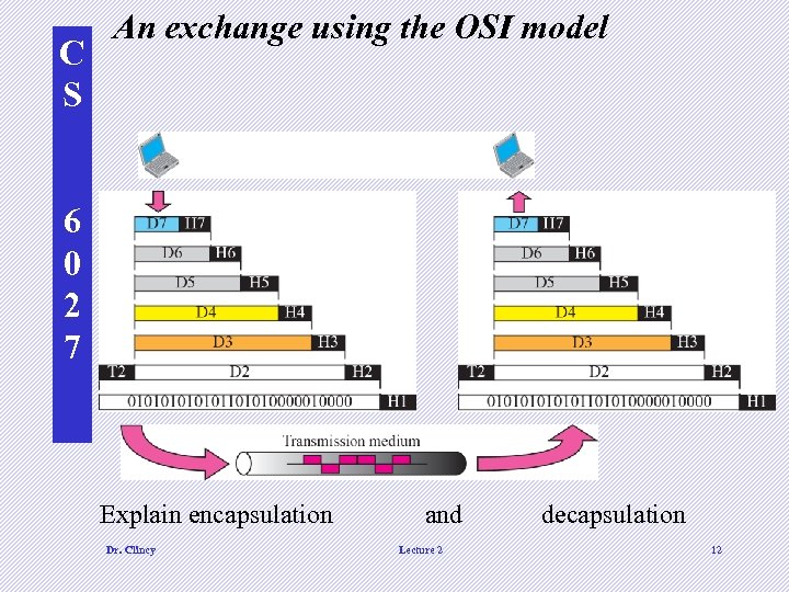 C S An exchange using the OSI model 6 0 2 7 Explain encapsulation