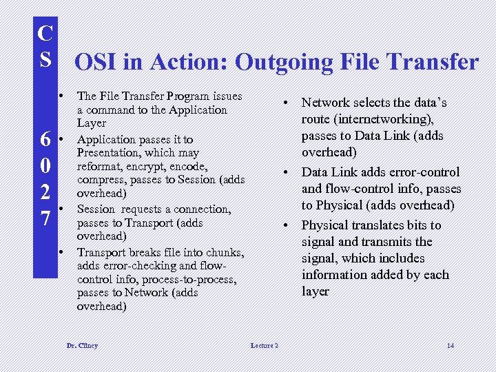 C S OSI in Action: Outgoing File Transfer • 6 0 2 7 •