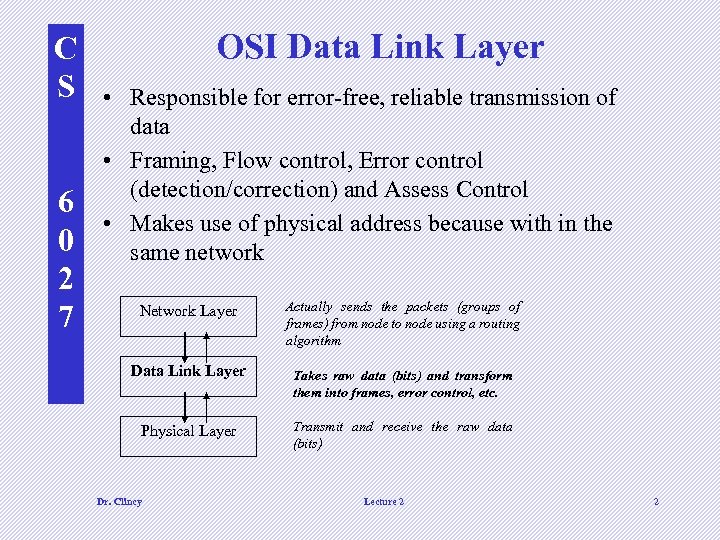 C S 6 0 2 7 OSI Data Link Layer • Responsible for error-free,