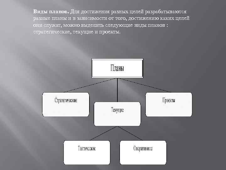 План видов характеристик