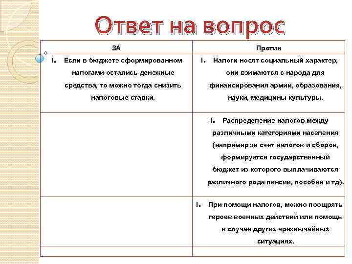 Контрольная работа по теме Налоги по Кипру: 2022-2022 гг.