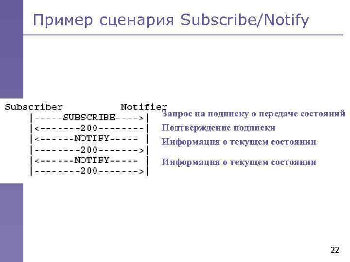 Пример сценария Subscribe/Notify Запрос на подписку о передаче состояний Подтверждение подписки Информация о текущем