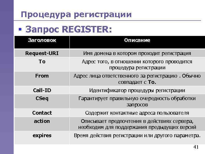 Процедура регистрации § Запрос REGISTER: Заголовок Описание Request-URI Имя домена в котором проходит регистрация