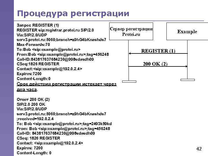 Процедура регистрации Запрос REGISTER (1) Сервер регистрации REGISTER sip: registrar. protei. ru SIP/2. 0