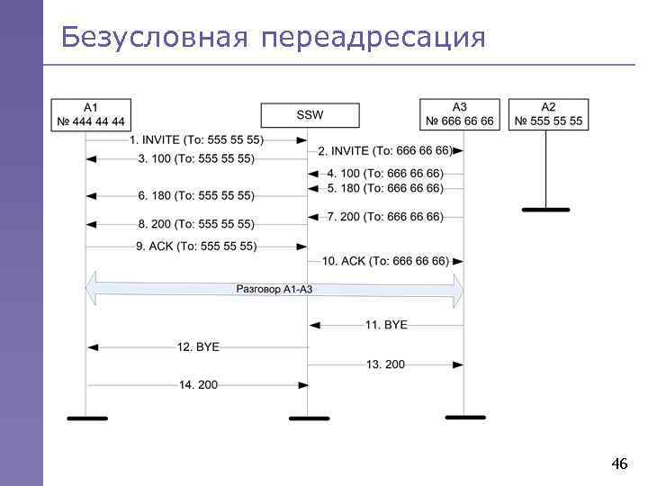 Безусловная переадресация 46 