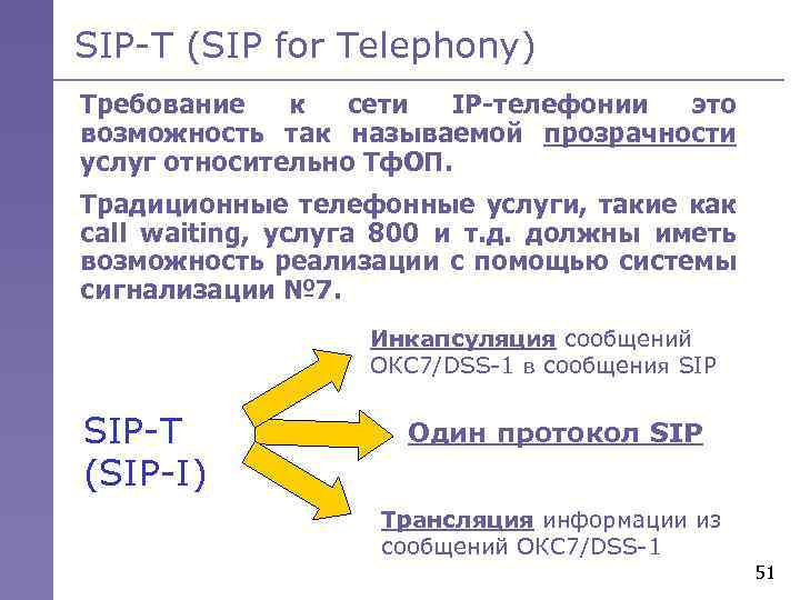 SIP-T (SIP for Telephony) Требование к сети IP-телефонии это возможность так называемой прозрачности услуг