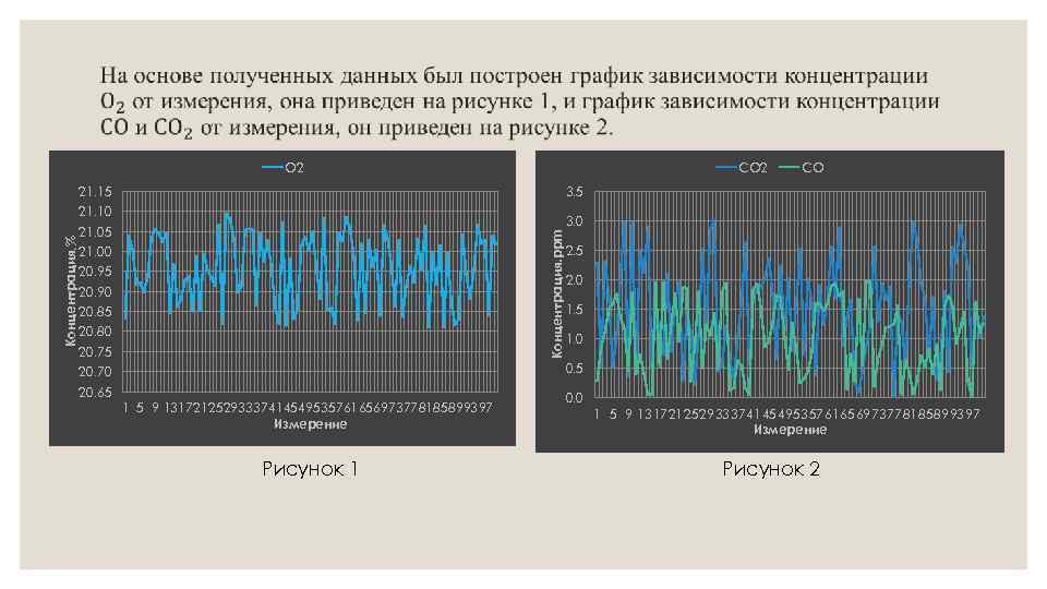  О 2 СО 2 21. 15 3. 5 21. 10 3. 0 21.