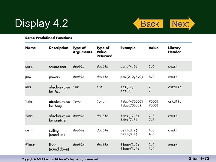 Display 4. 2 Copyright © 2012 Pearson Addison-Wesley. All rights reserved. Back Next Slide