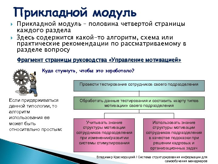 Прикладной модуль – половина четвертой страницы каждого раздела Здесь содержится какой-то алгоритм, схема или