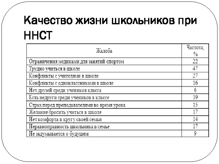 Качество жизни школьников при ННСТ 