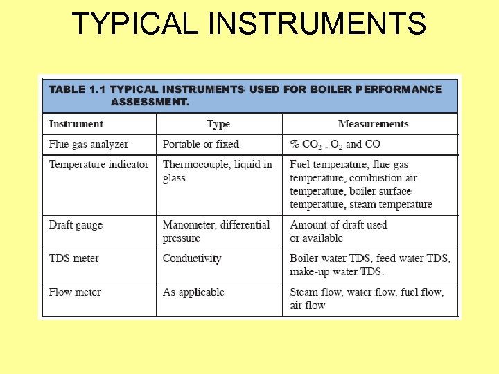 TYPICAL INSTRUMENTS 