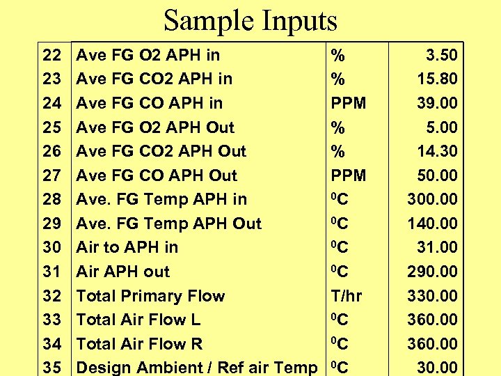 Sample Inputs 22 23 24 25 26 27 28 29 30 31 32 33