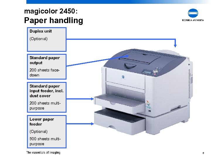 magicolor 2450: Paper handling Duplex unit (Optional) Standard paper output 200 sheets facedown Standard