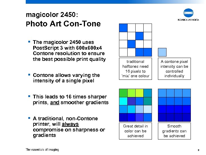 magicolor 2450: Photo Art Con-Tone § The magicolor 2450 uses Post. Script 3 with