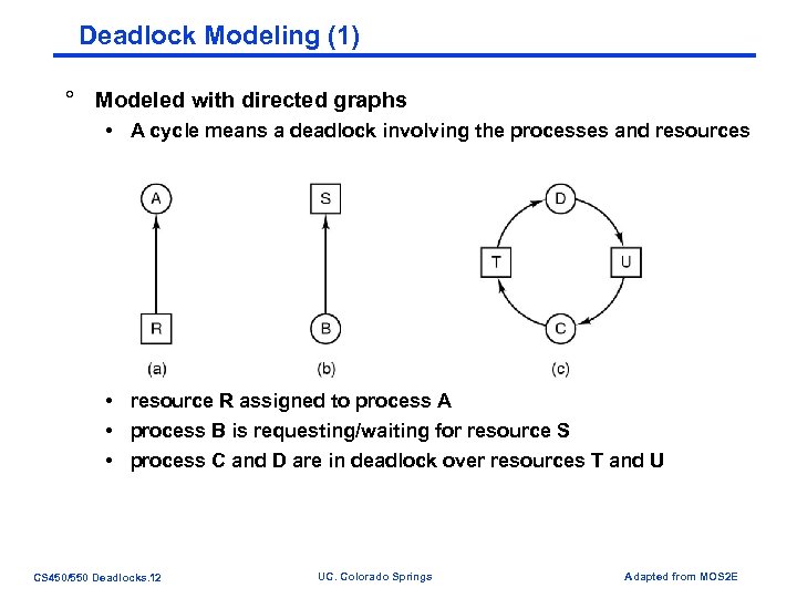 Deadlock Modeling (1) ° Modeled with directed graphs • A cycle means a deadlock