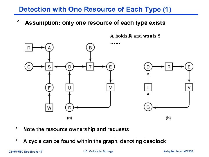 Detection with One Resource of Each Type (1) ° Assumption: only one resource of