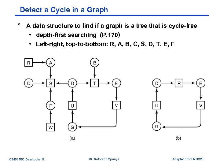 Detect a Cycle in a Graph ° A data structure to find if a